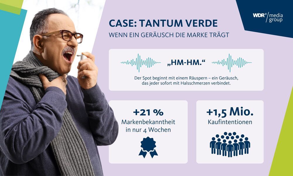 Infografik Tantum-Verde-Case