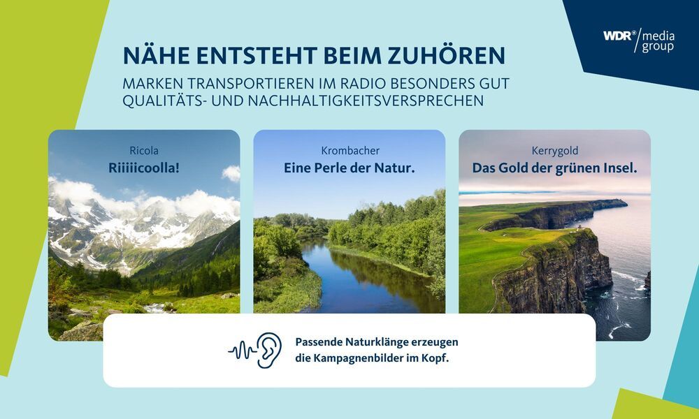 Infografik: Marken transportieren im Radio besonders gut Qualitäts-und Nachhaltigkeitsversprechen. Als Beispiele Ricola, Krombacher und Kerrygold.