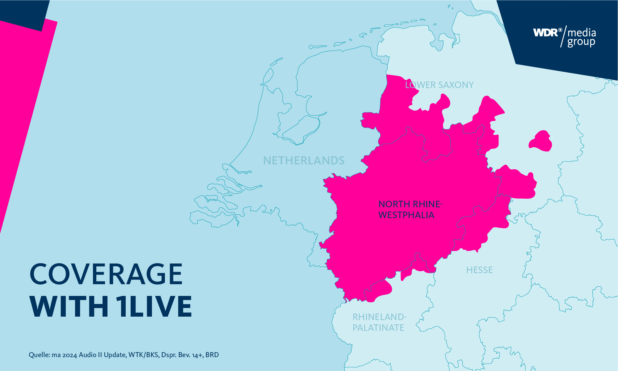 Coverage