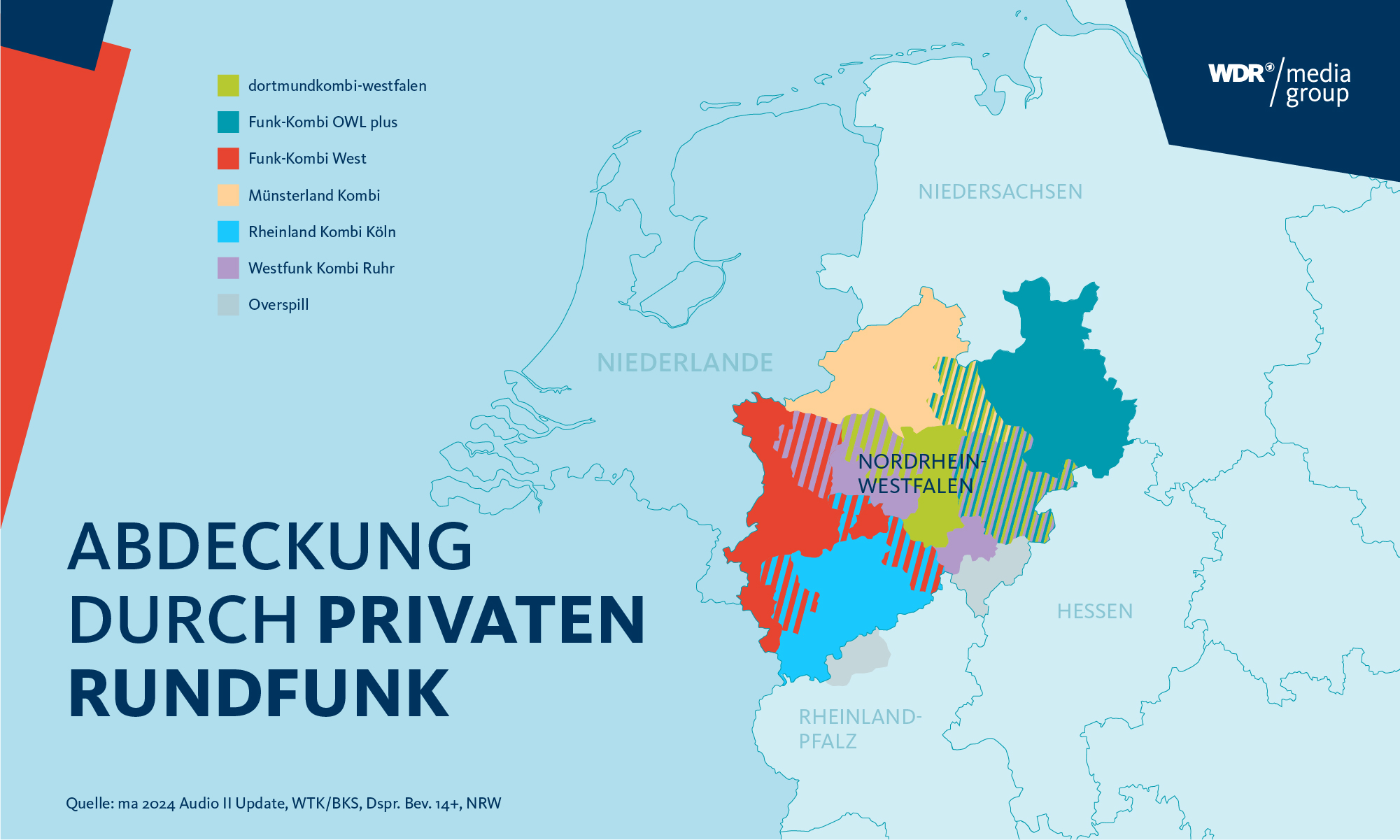 Privater Rundfunk
